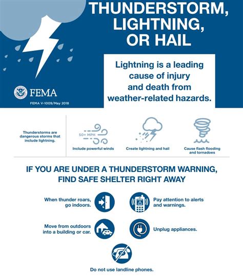 fema backlight|Thunderstorm, Lightning, and Hail .